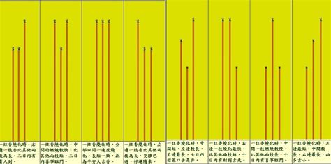 香灰捲成一團|燒香圖能看神明旨意？香的長短、形狀各有意涵，圖解讓你一秒讀。